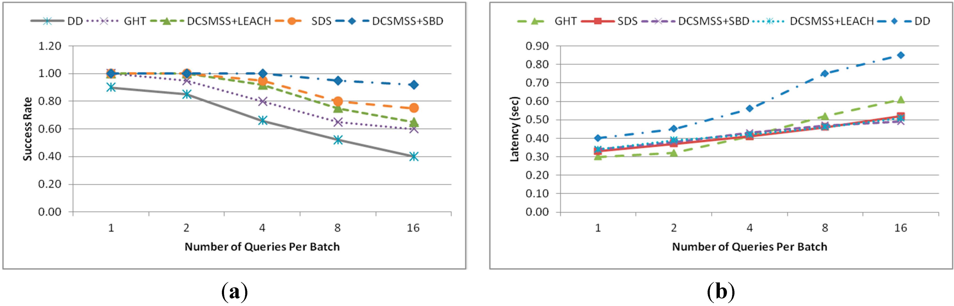 Sensors 15 05474 g013