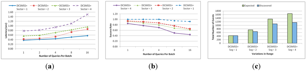 Sensors 15 05474 g014 1024