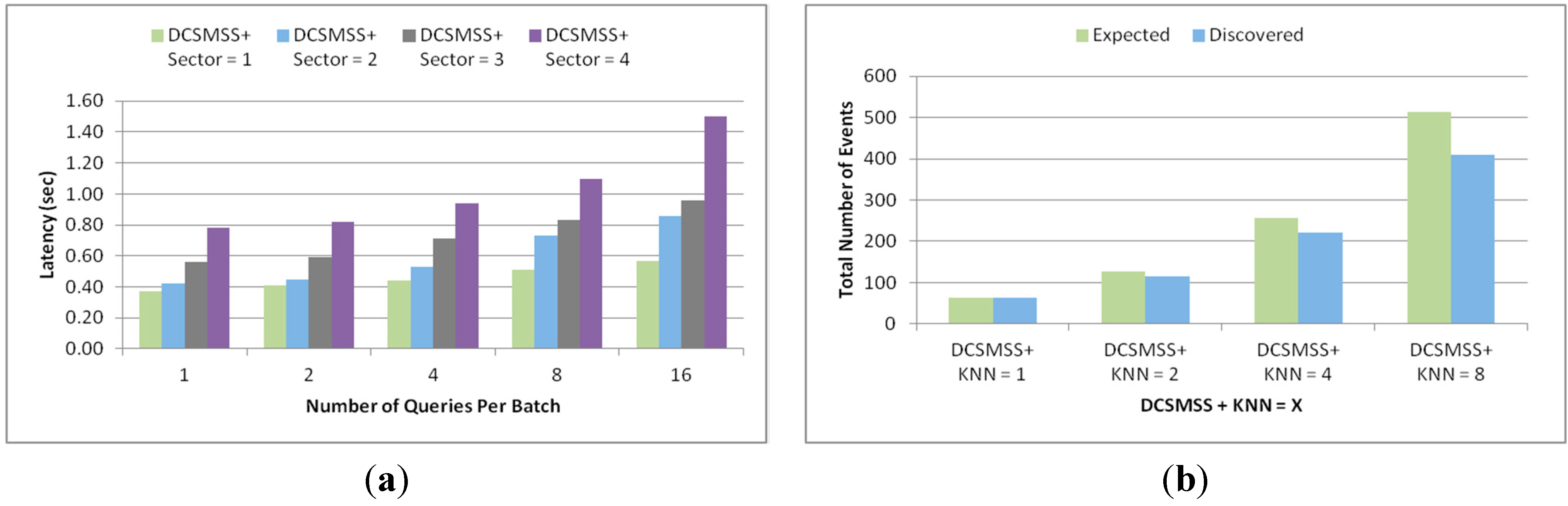 Sensors 15 05474 g015