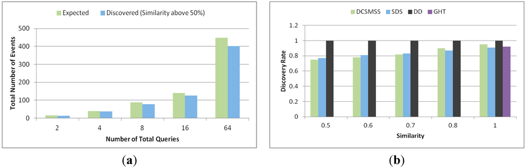 Sensors 15 05474 g016 1024