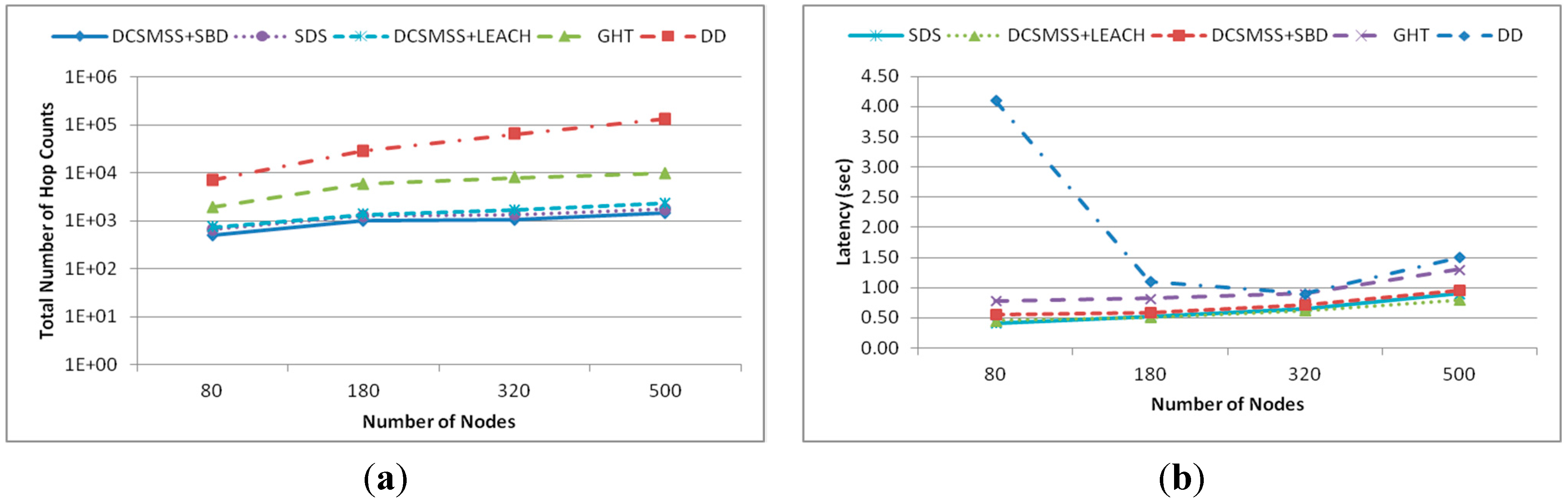 Sensors 15 05474 g017