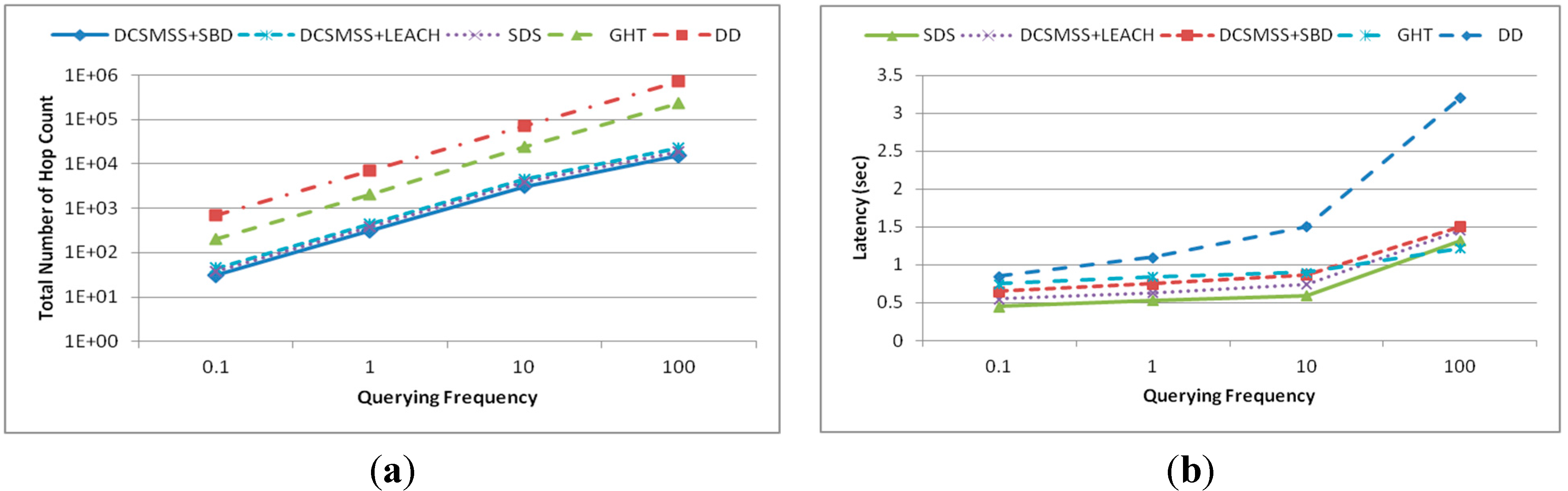 Sensors 15 05474 g018