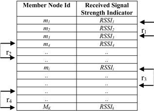 Sensors 15 05474 i002