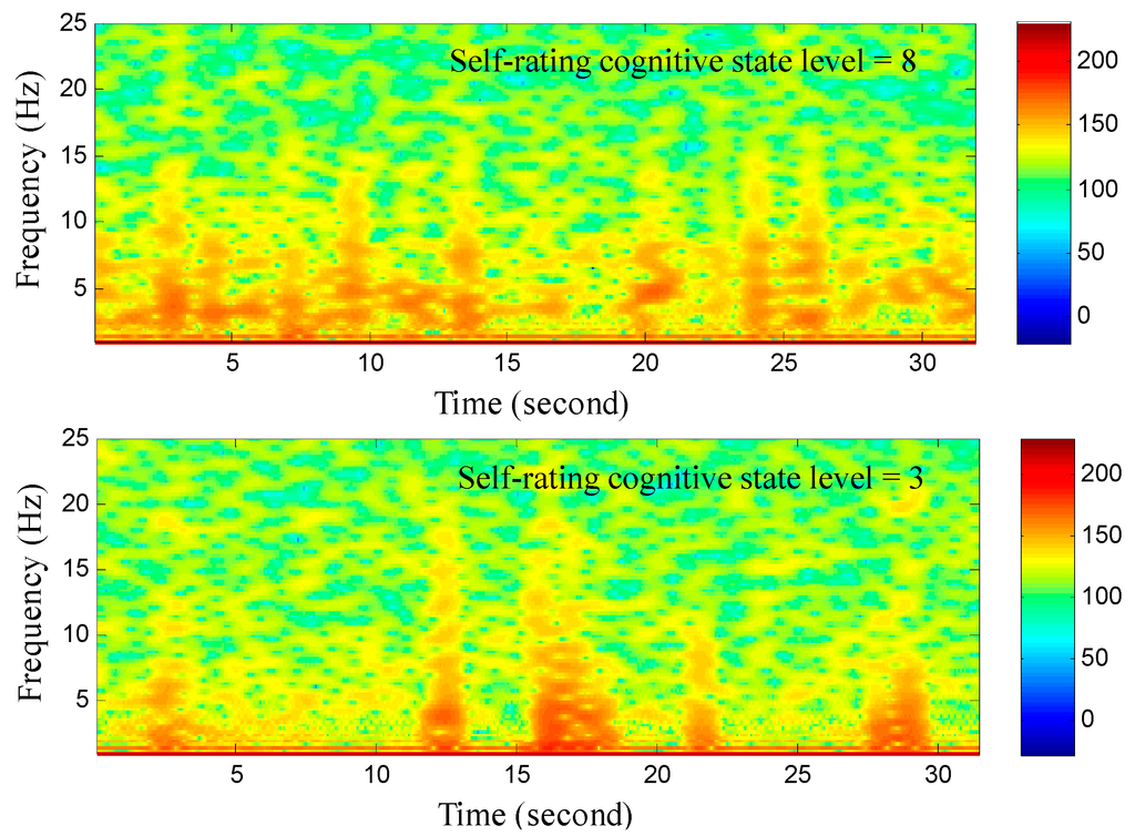 Sensors 15 05518 g006 1024