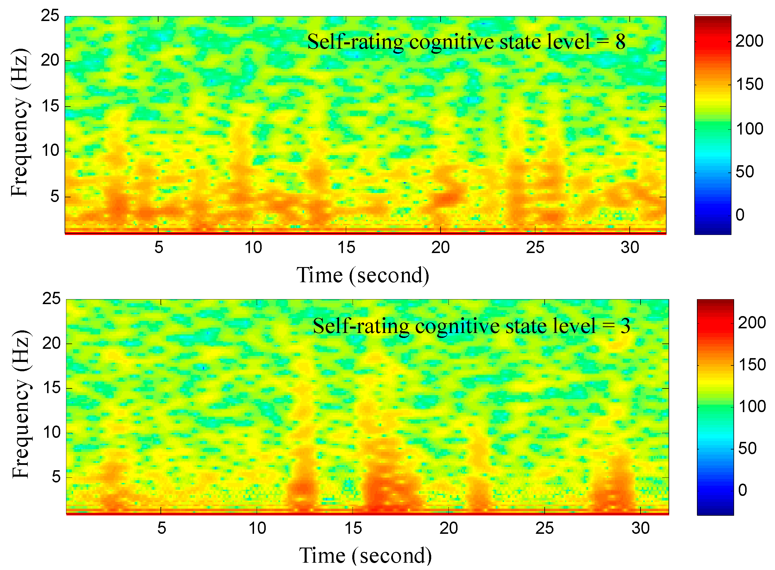 Sensors 15 05518 g006