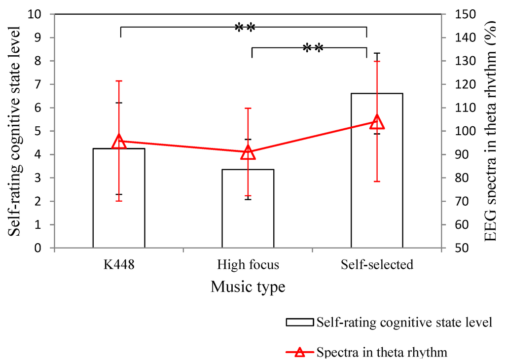 Sensors 15 05518 g007 1024