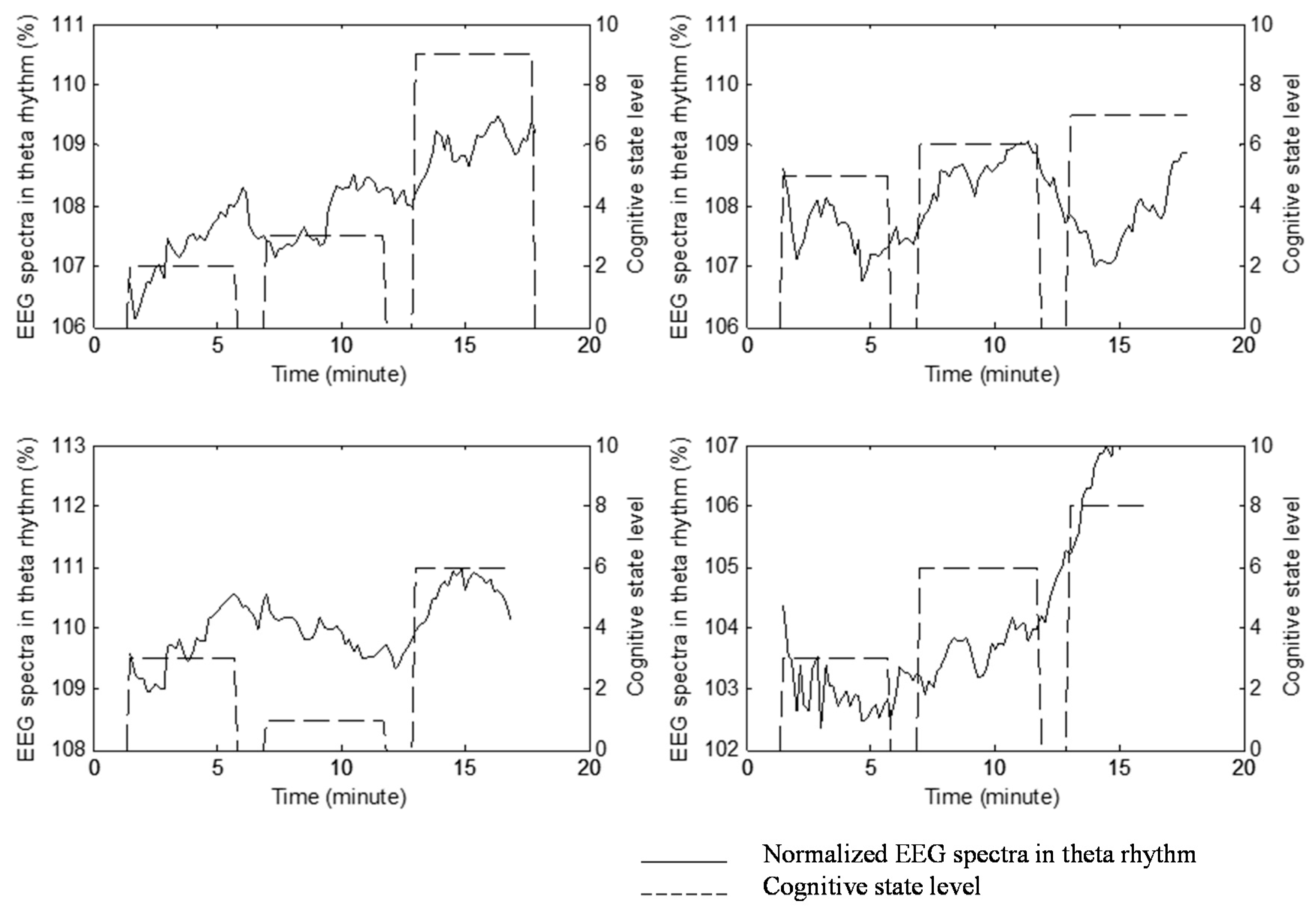 Sensors 15 05518 g008