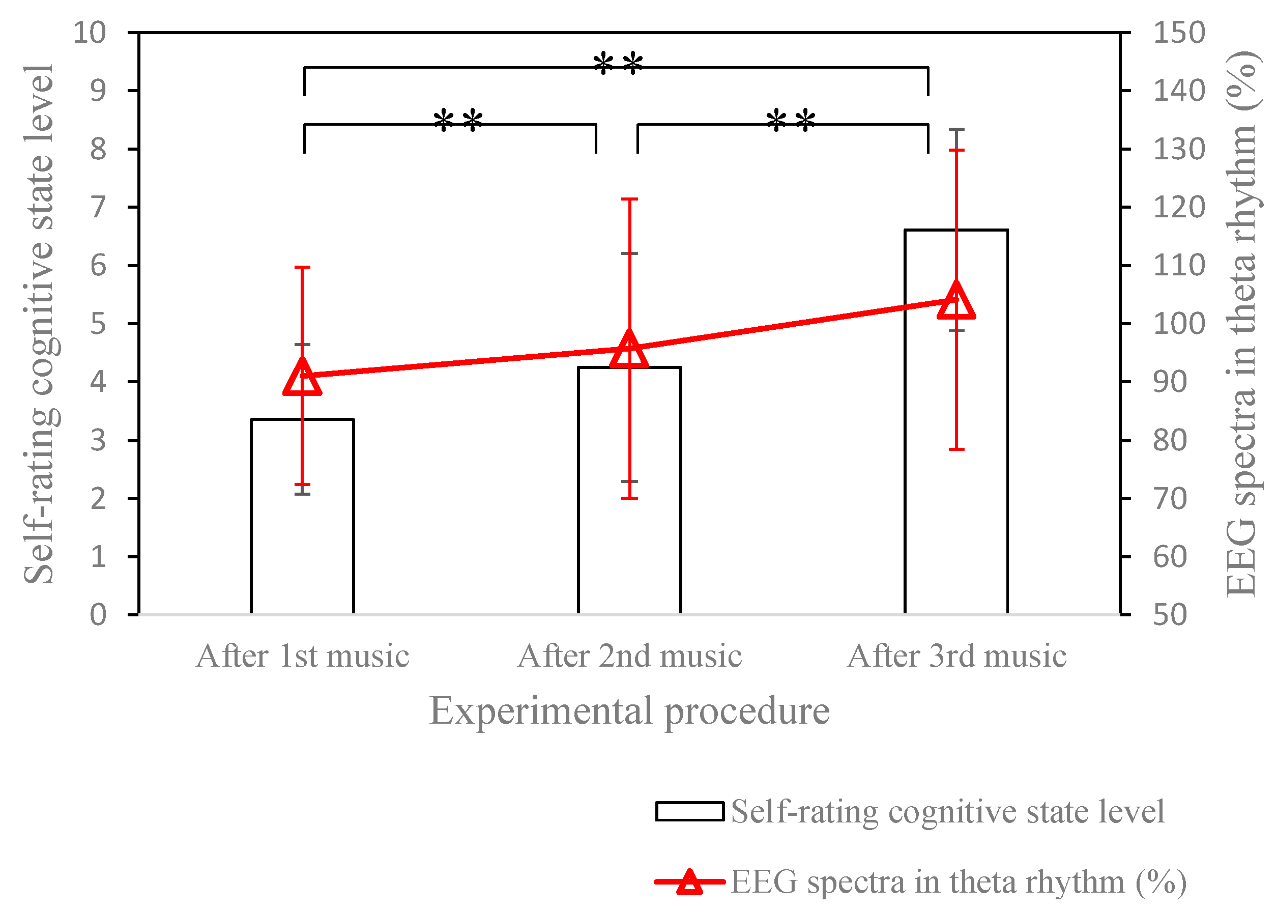 Sensors 15 05518 g009