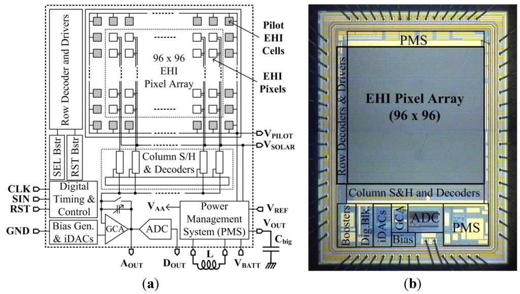Sensors 15 05531 g001 1024