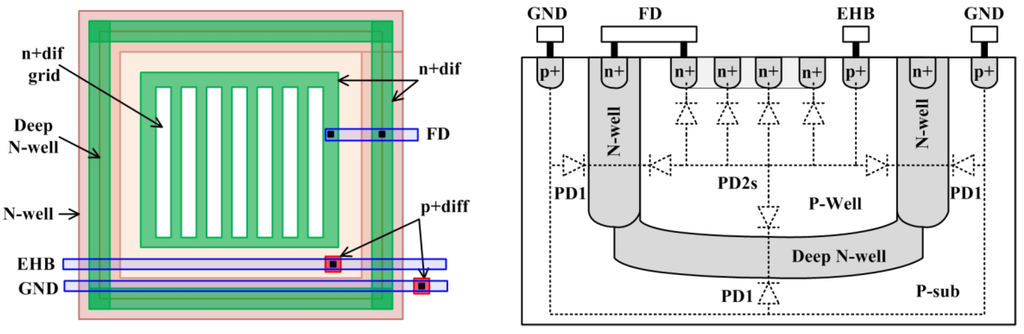 Sensors 15 05531 g003 1024