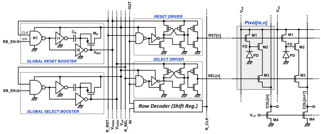 Sensors 15 05531 g004 1024