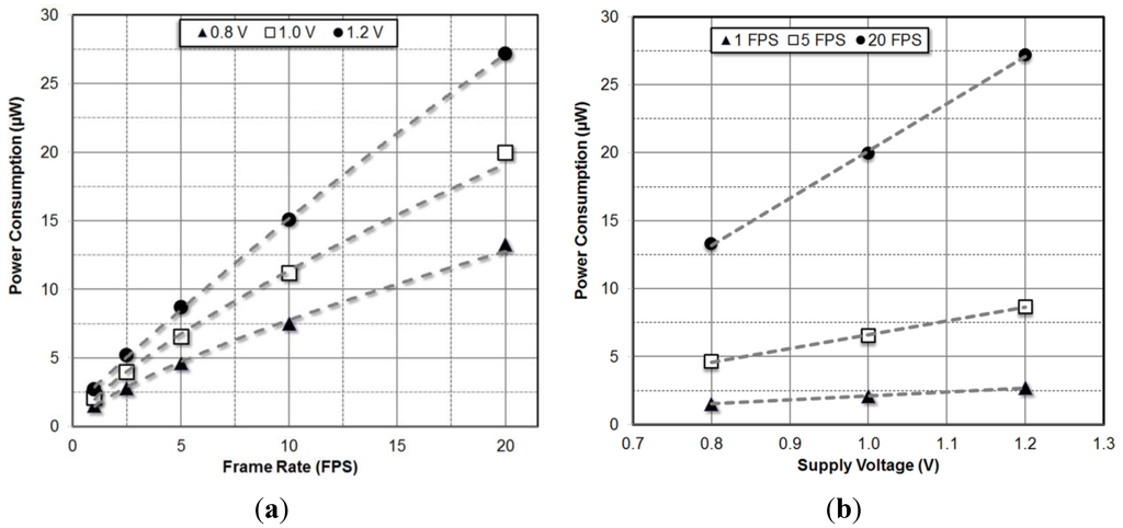 Sensors 15 05531 g009 1024