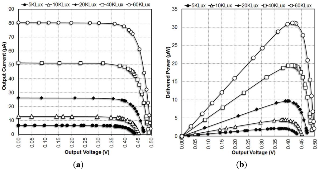 Sensors 15 05531 g011 1024