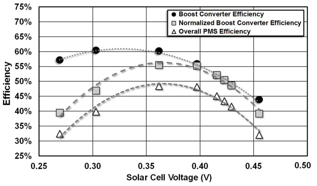 Sensors 15 05531 g012 1024