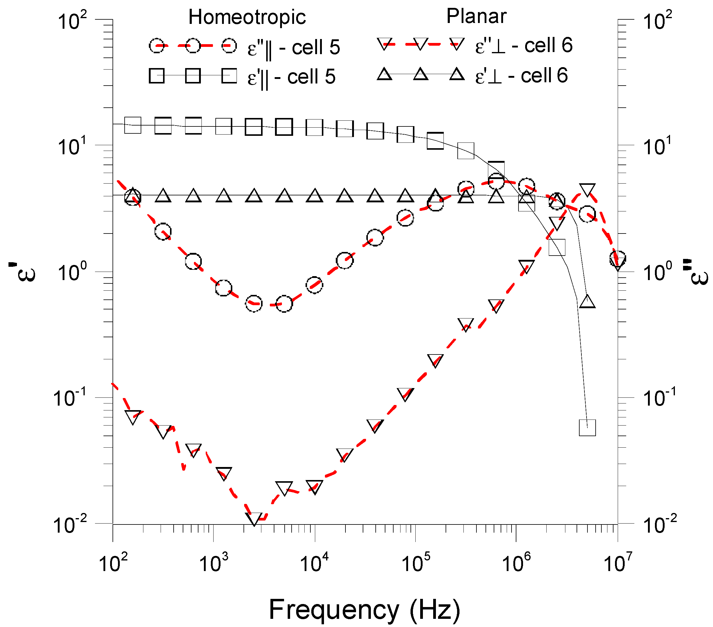 Sensors 15 05594 g002