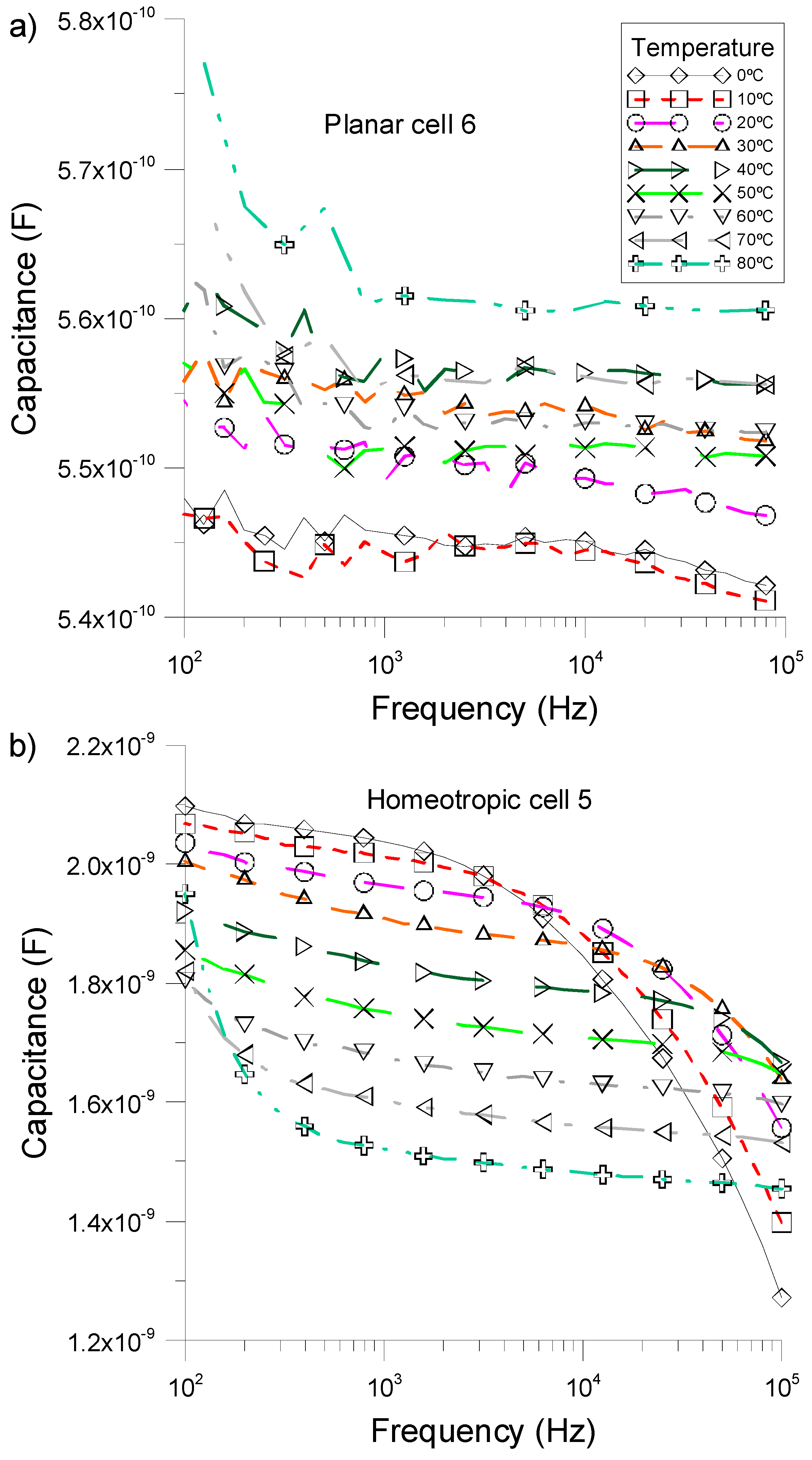 Sensors 15 05594 g004
