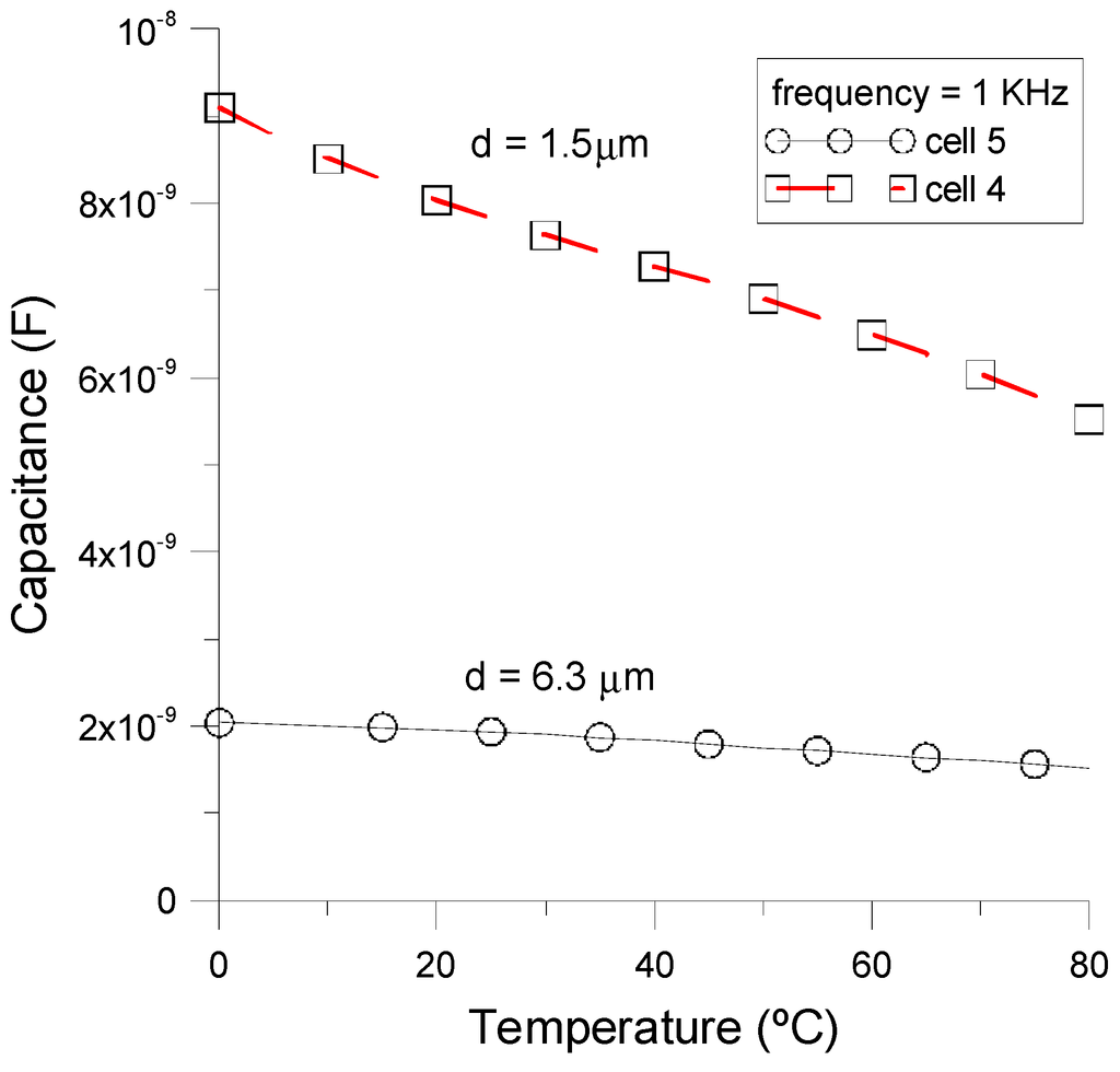 Sensors 15 05594 g005 1024