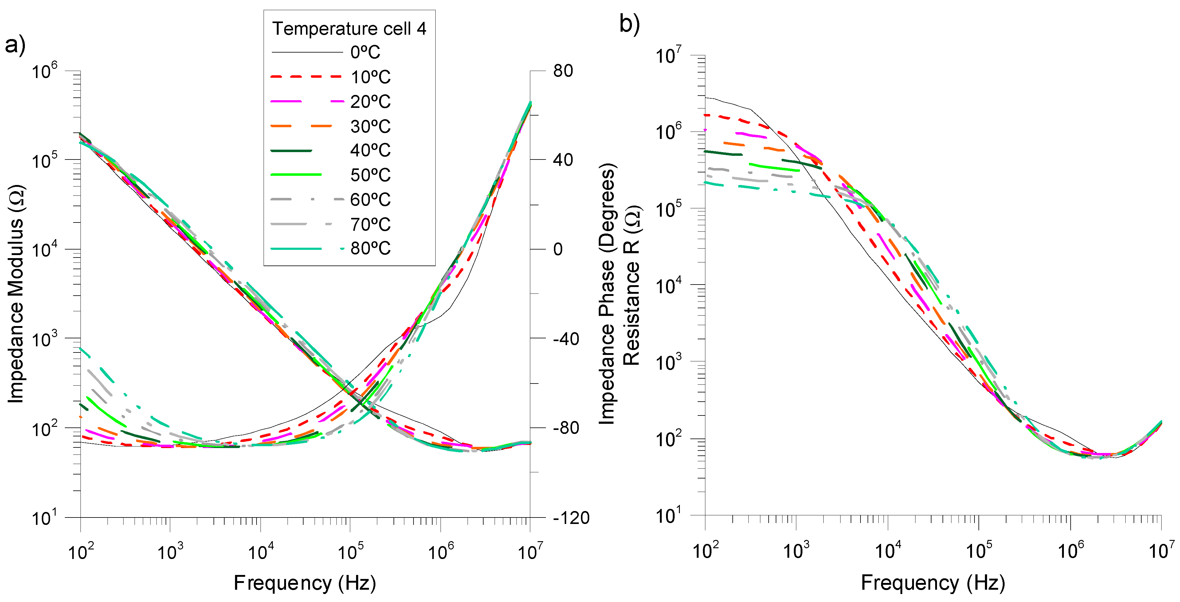Sensors 15 05594 g006