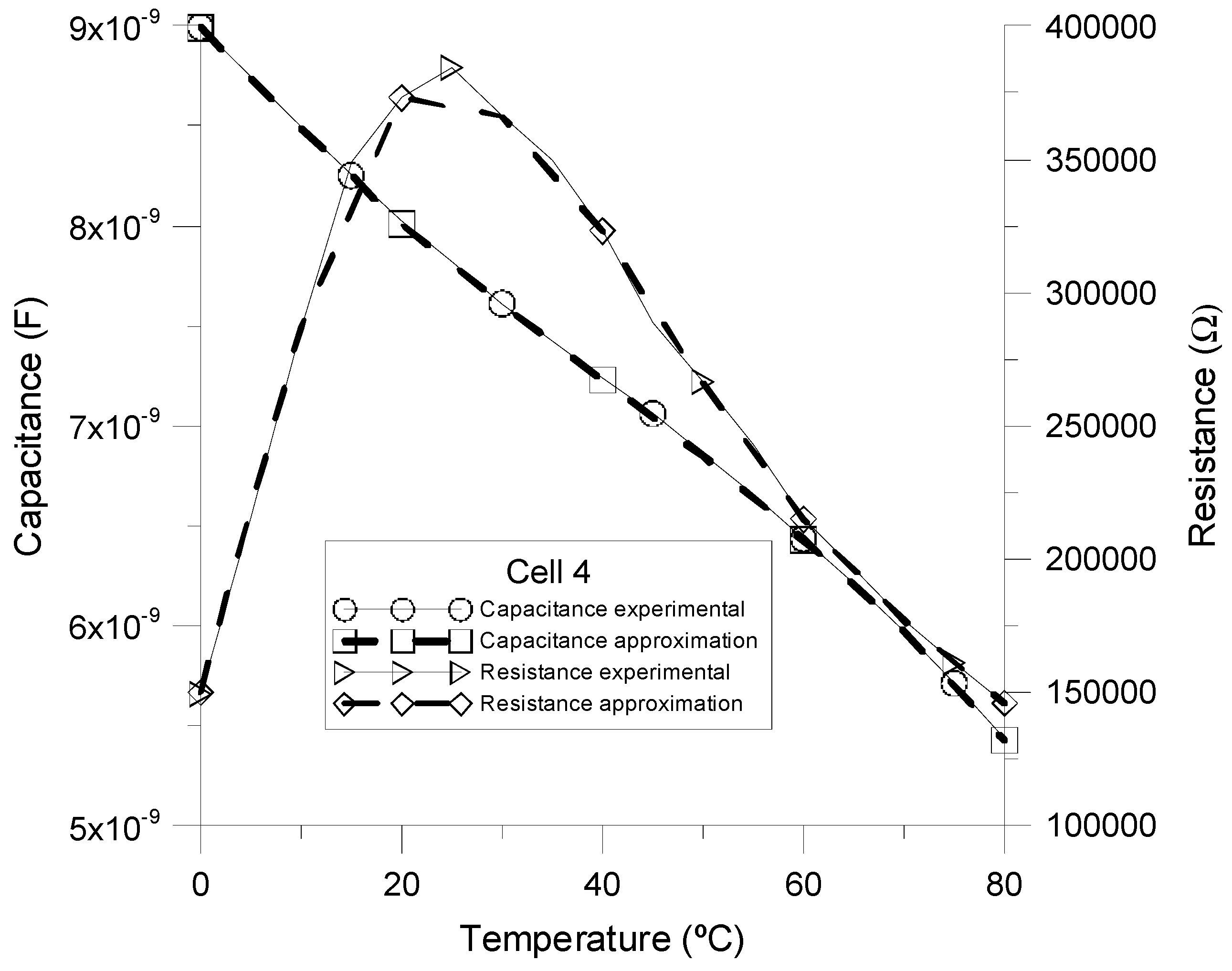 Sensors 15 05594 g009