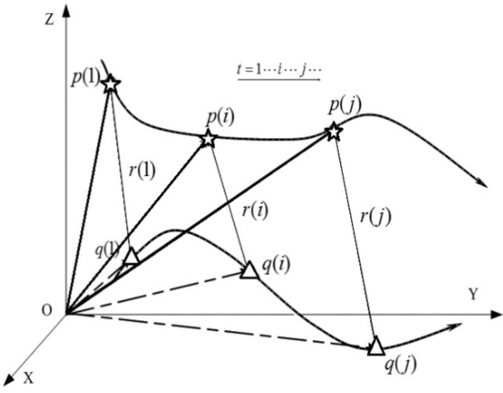 Sensors 15 05666 g001 1024