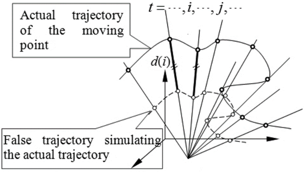 Sensors 15 05666 g002 1024