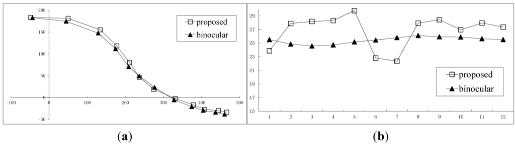 Sensors 15 05666 g005 1024