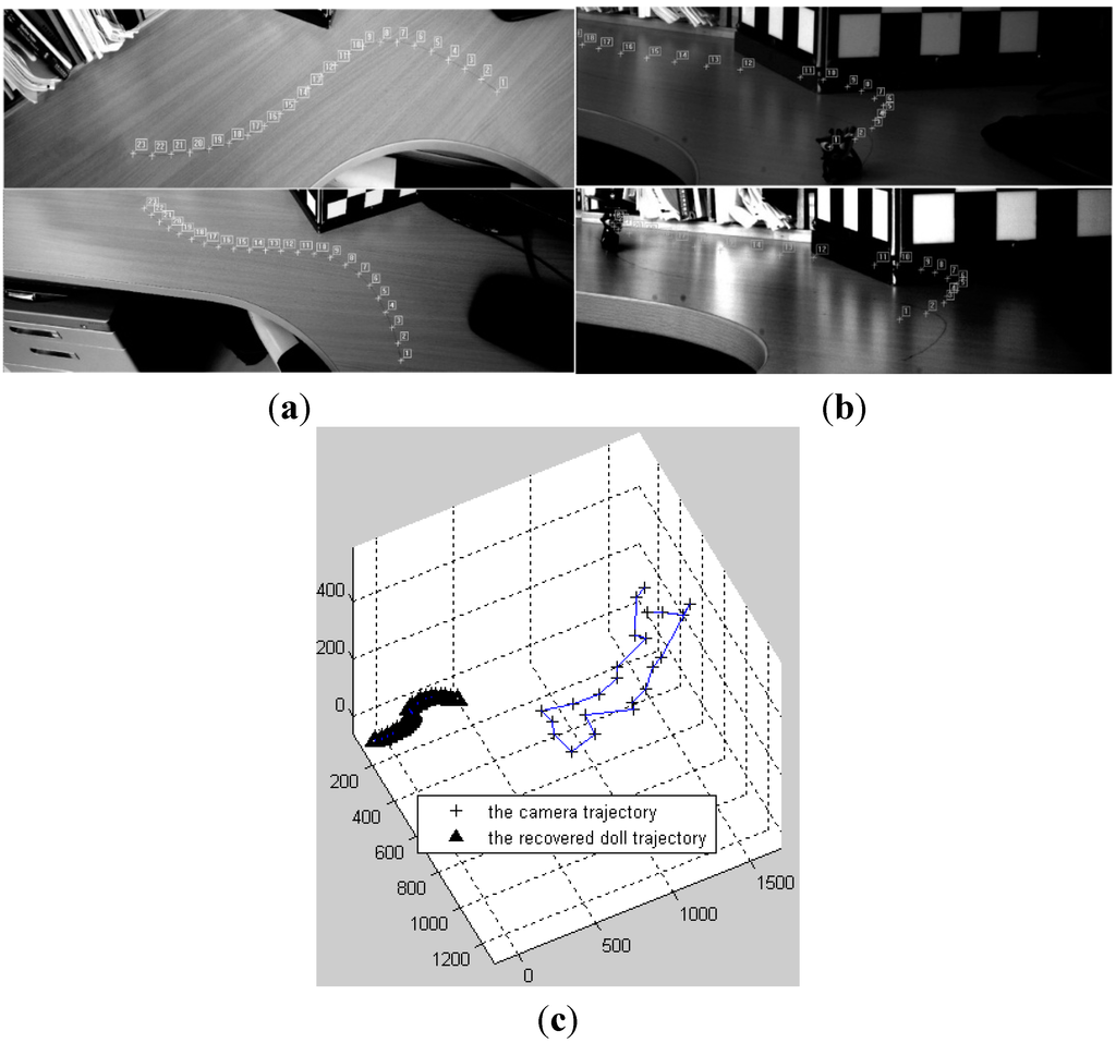 Sensors 15 05666 g006a 1024