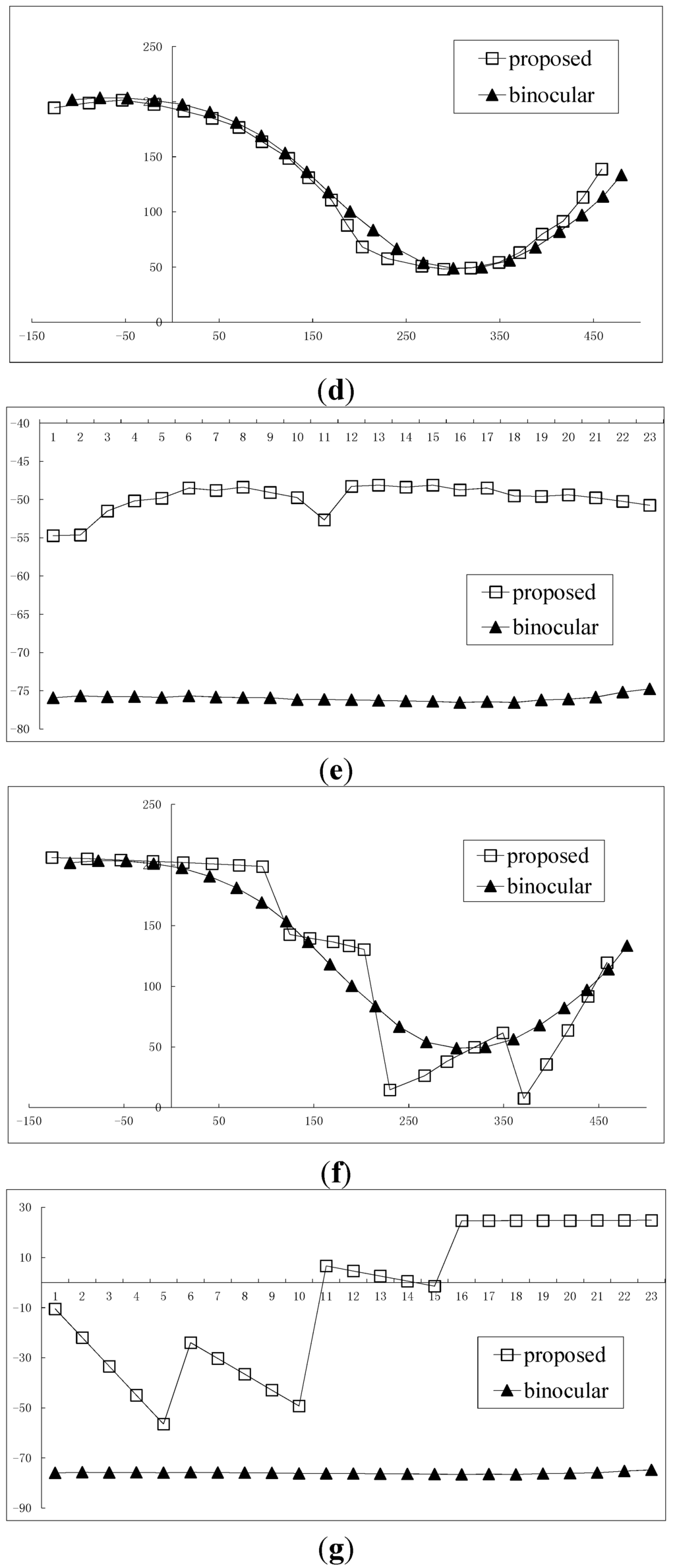 Sensors 15 05666 g006b 1024