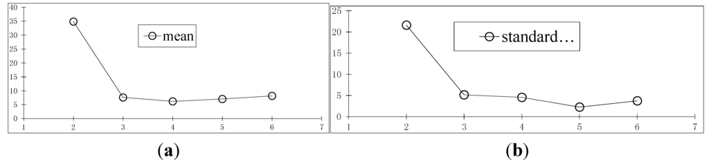 Sensors 15 05666 g007 1024