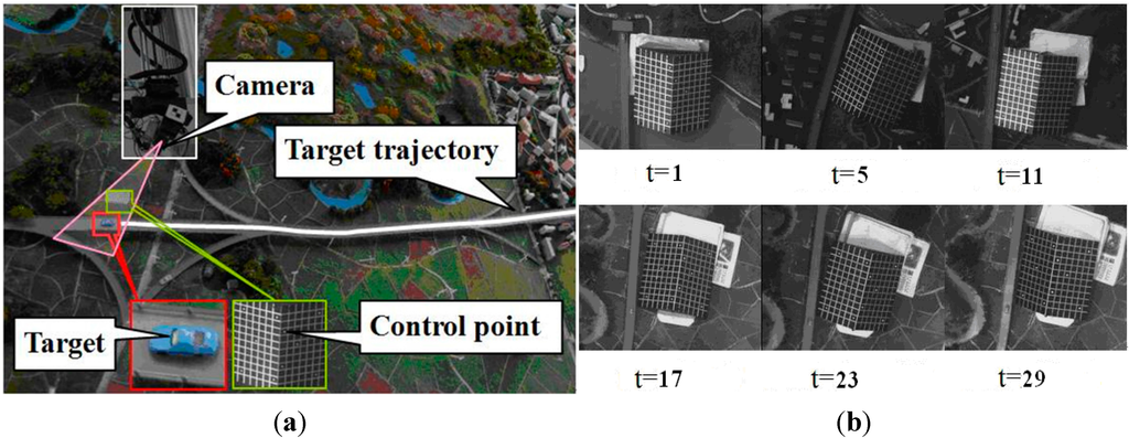Sensors 15 05666 g008 1024
