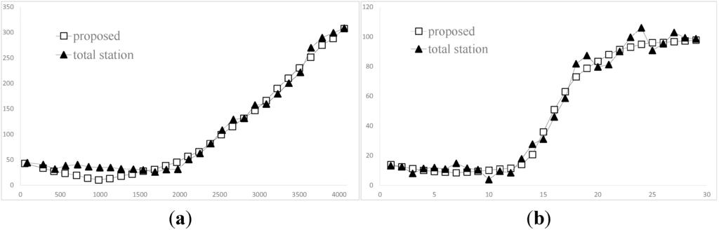 Sensors 15 05666 g009 1024