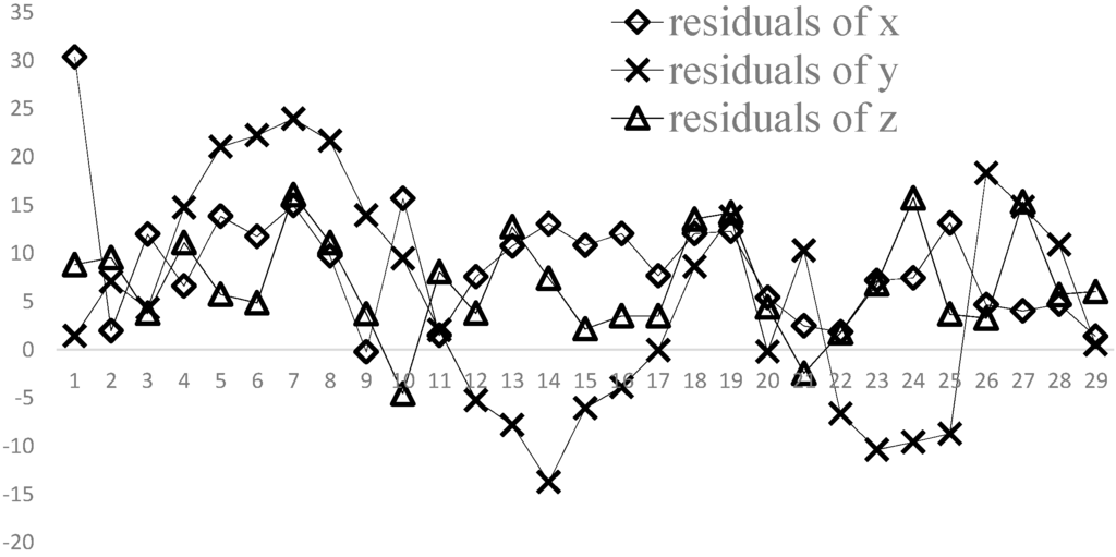 Sensors 15 05666 g010 1024