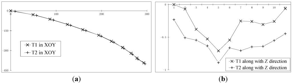 Sensors 15 05666 g012a 1024