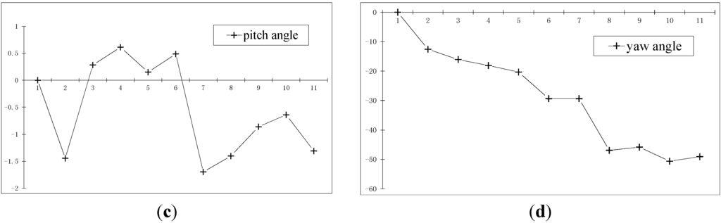 Sensors 15 05666 g012b 1024