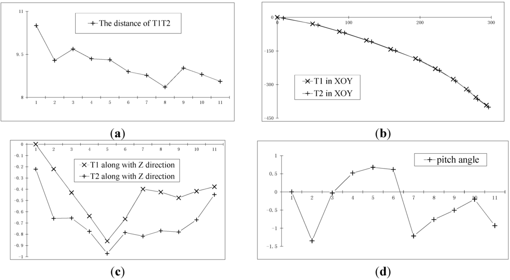 Sensors 15 05666 g013a 1024
