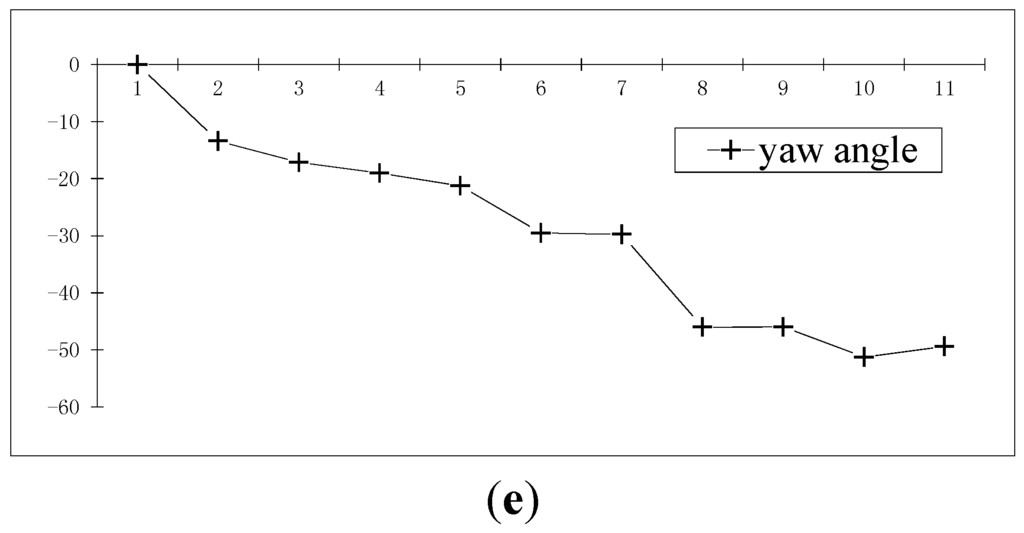 Sensors 15 05666 g013b 1024