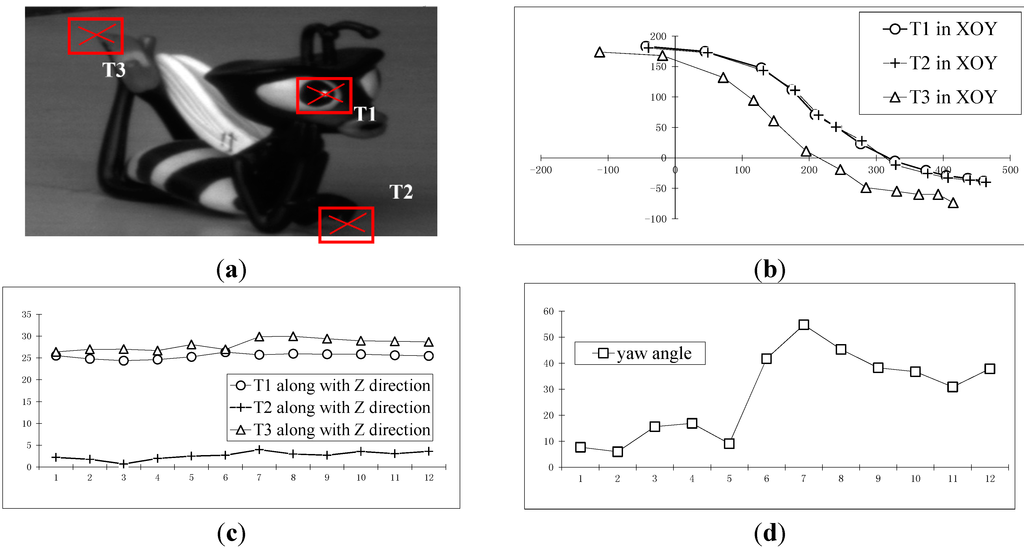 Sensors 15 05666 g014a 1024
