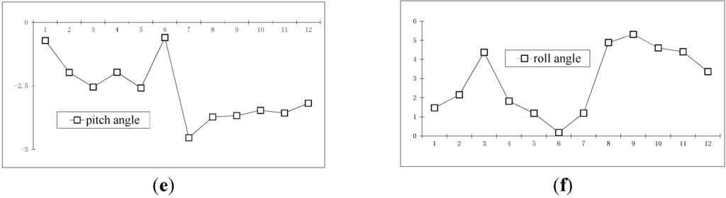 Sensors 15 05666 g014b 1024
