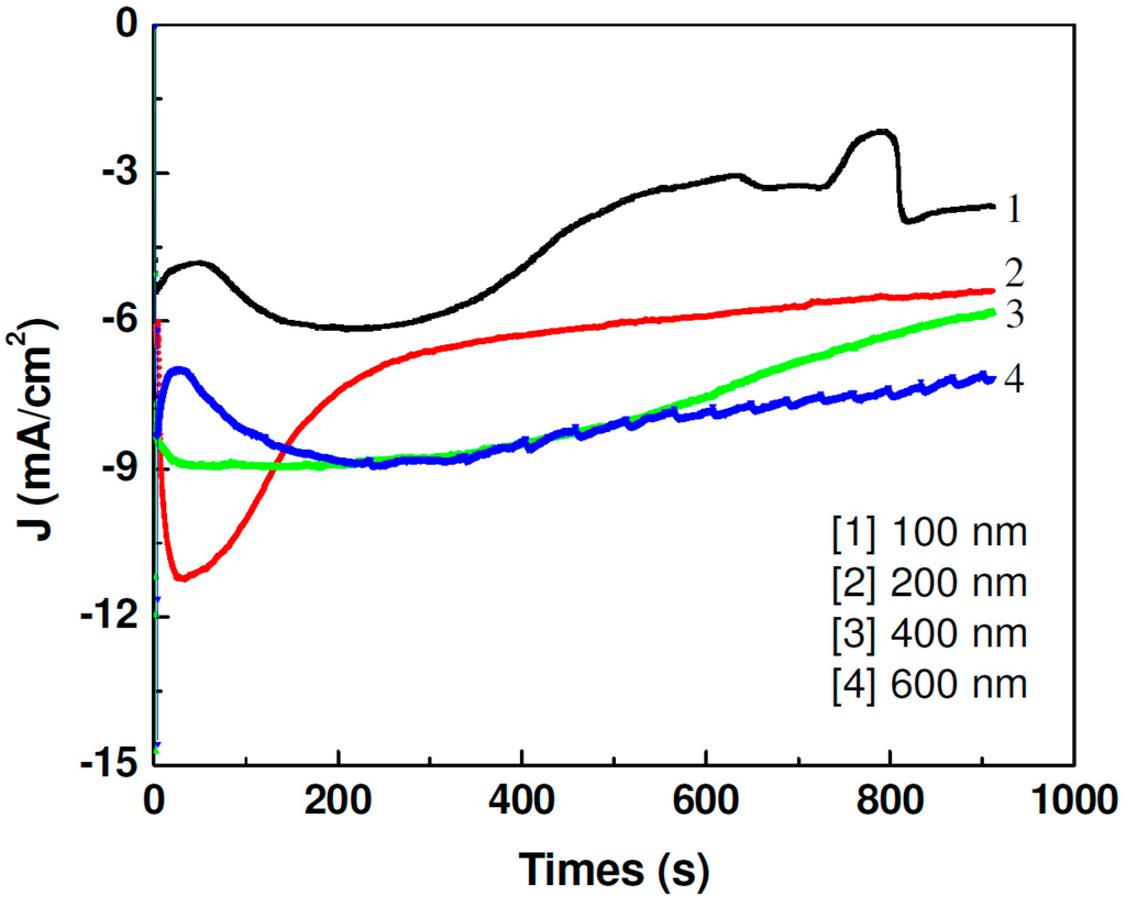 Sensors 15 05687 g001 1024