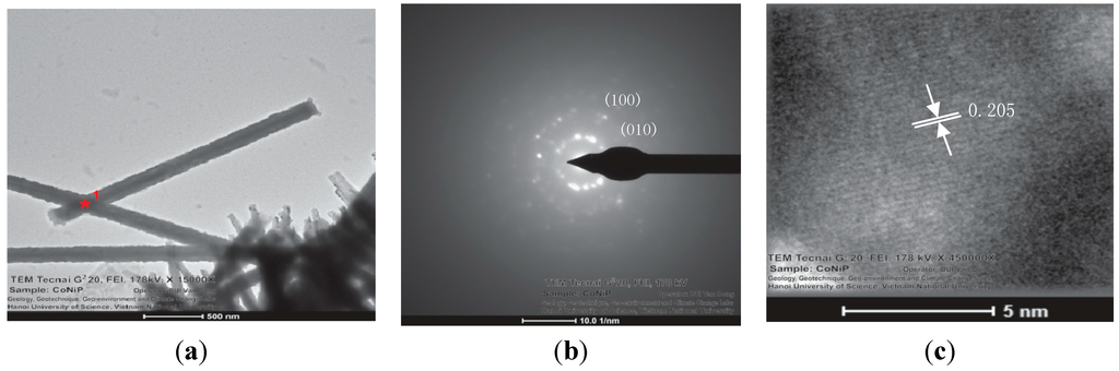 Sensors 15 05687 g003 1024