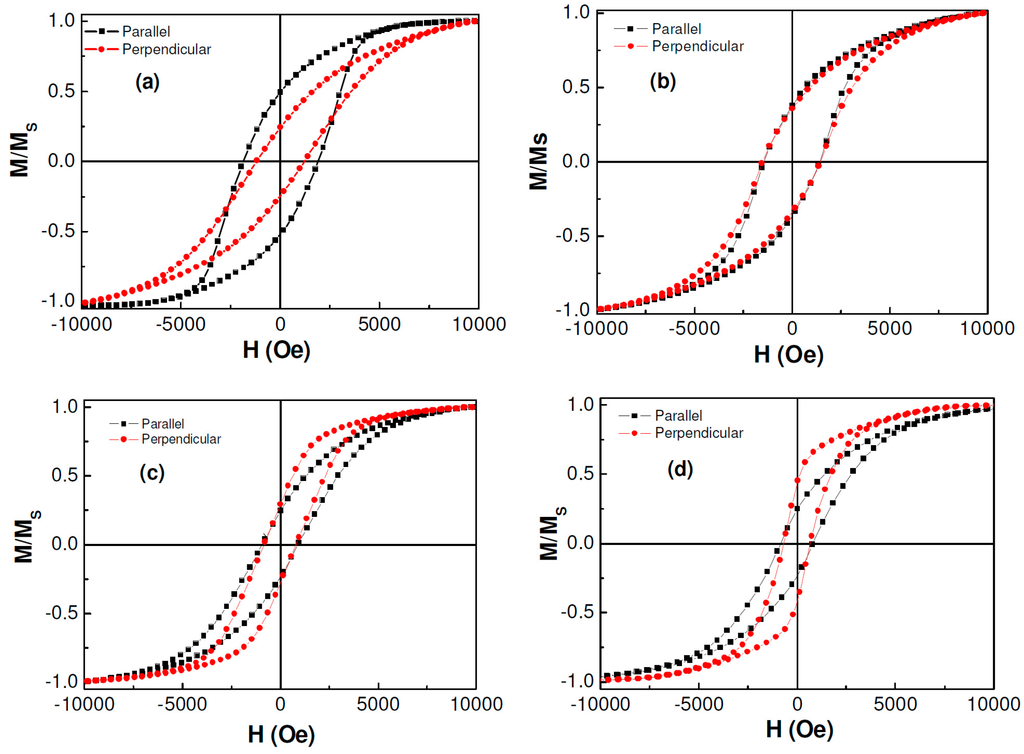 Sensors 15 05687 g005 1024