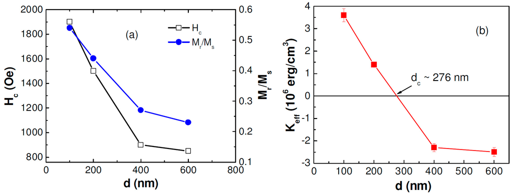 Sensors 15 05687 g006 1024