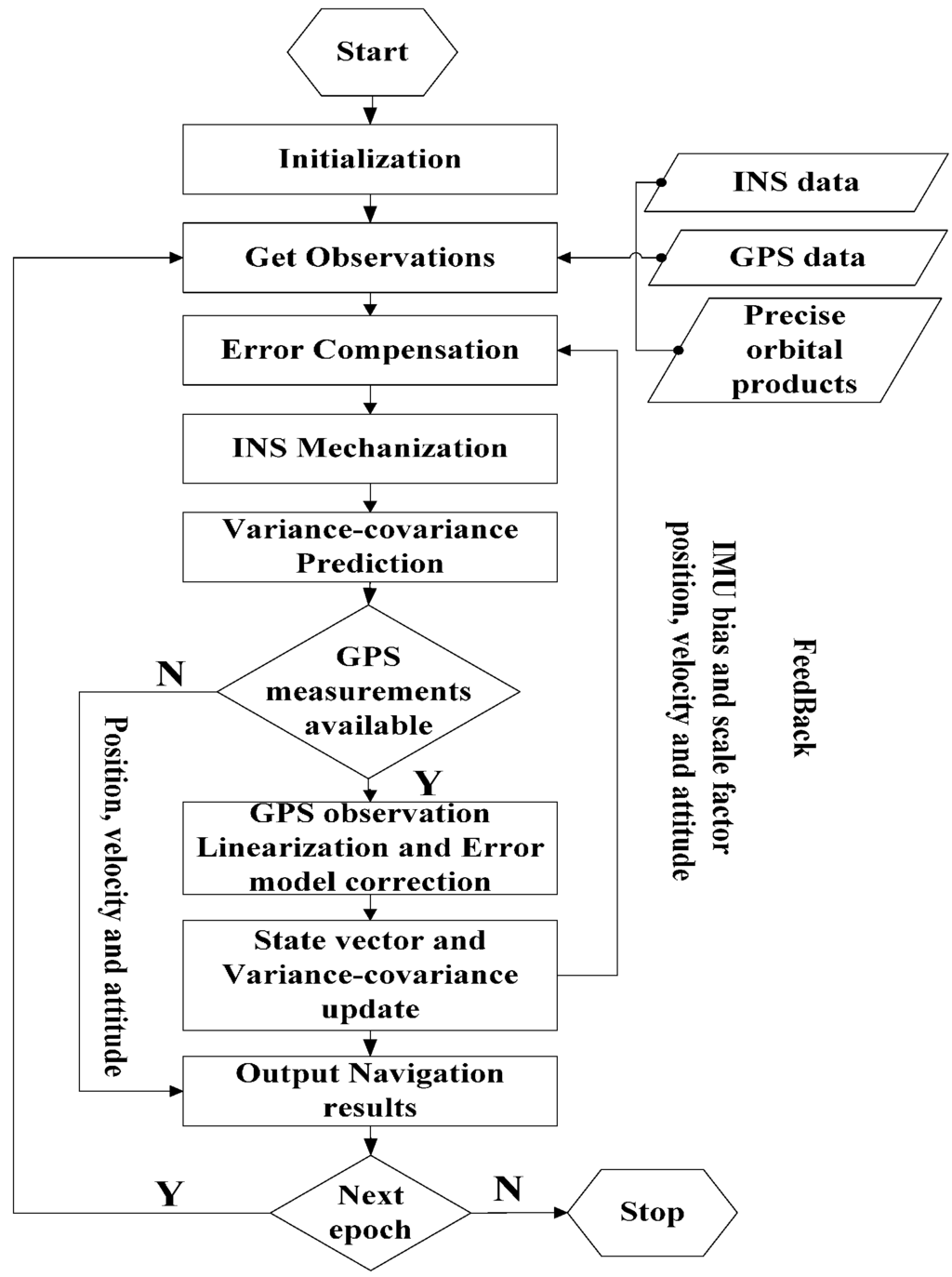 Sensors 15 05783 g001 1024