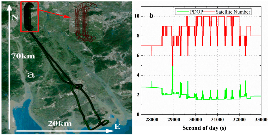Sensors 15 05783 g002 1024