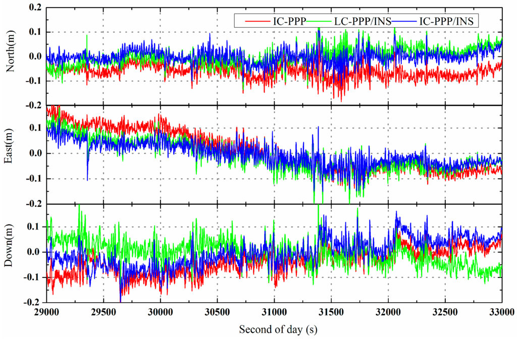 Sensors 15 05783 g003 1024