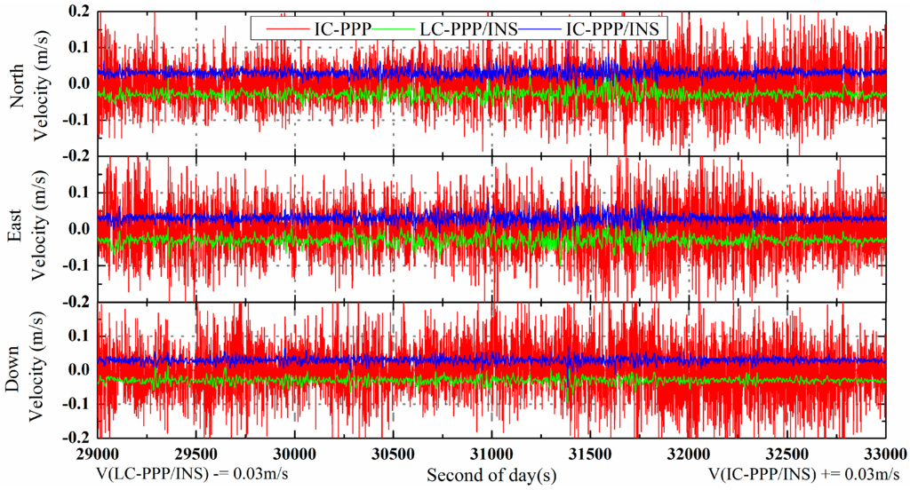 Sensors 15 05783 g004 1024
