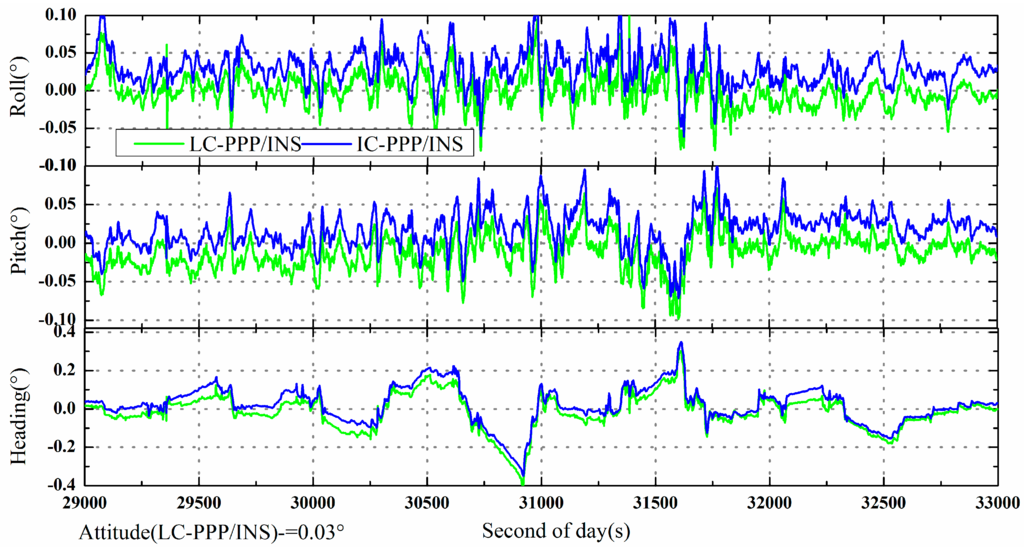 Sensors 15 05783 g005 1024