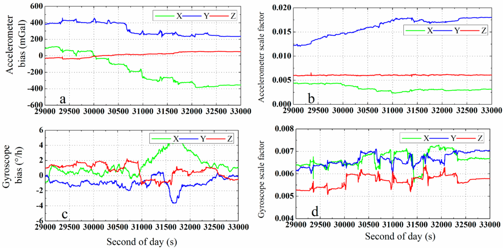 Sensors 15 05783 g006 1024