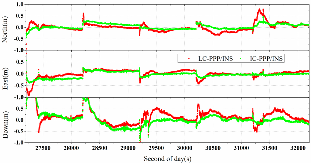 Sensors 15 05783 g007 1024