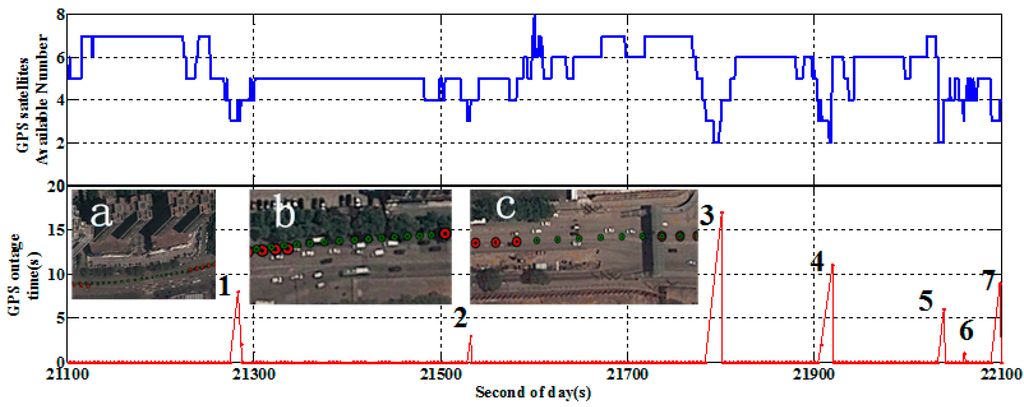 Sensors 15 05783 g010 1024
